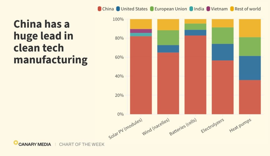 china green energy companies