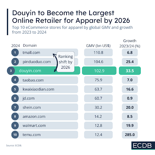 china largest ecommerce companies