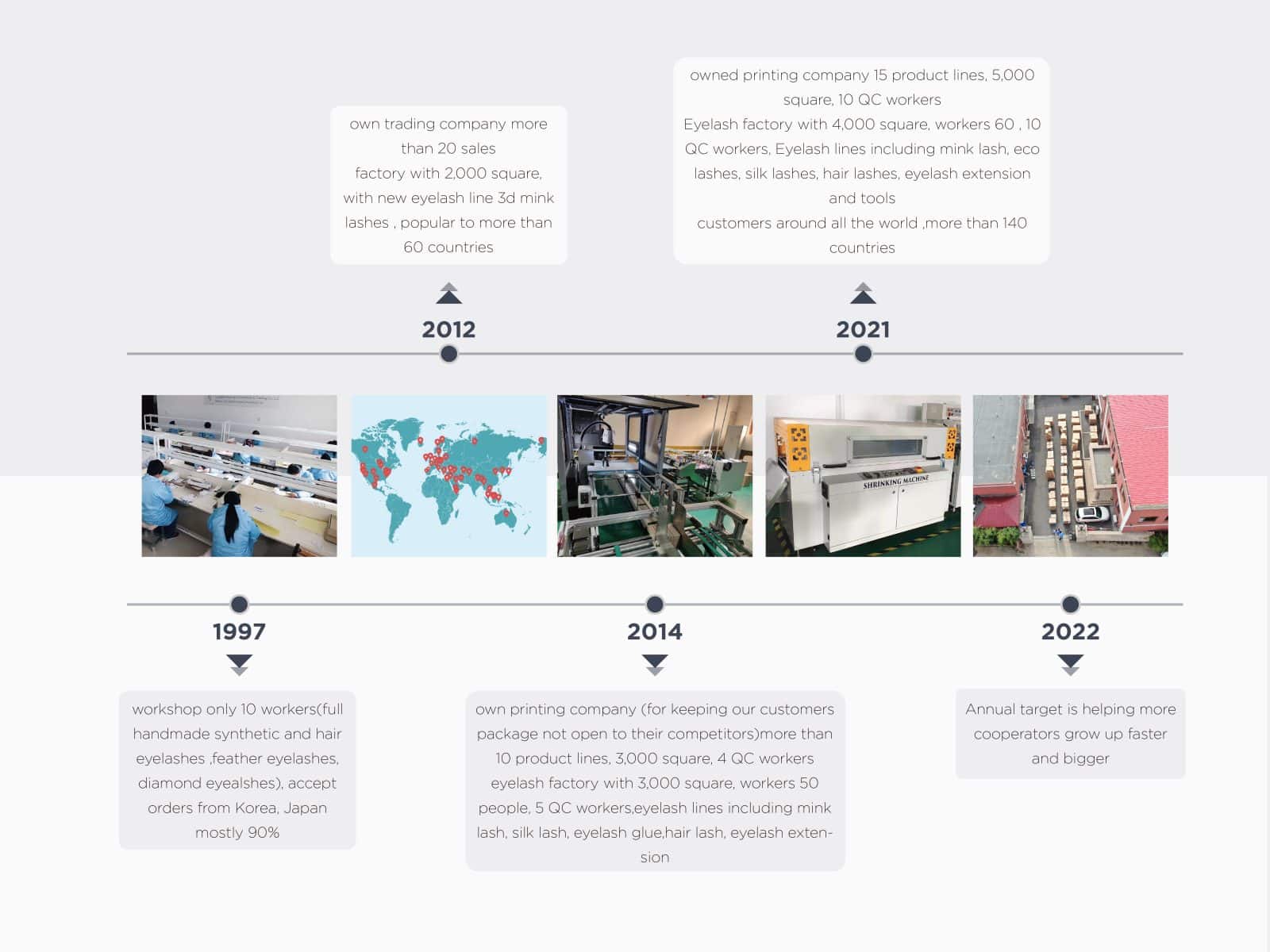 china lash wholesale