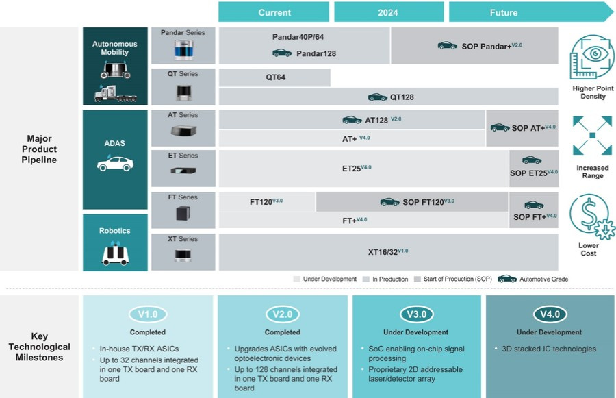 china lidar companies
