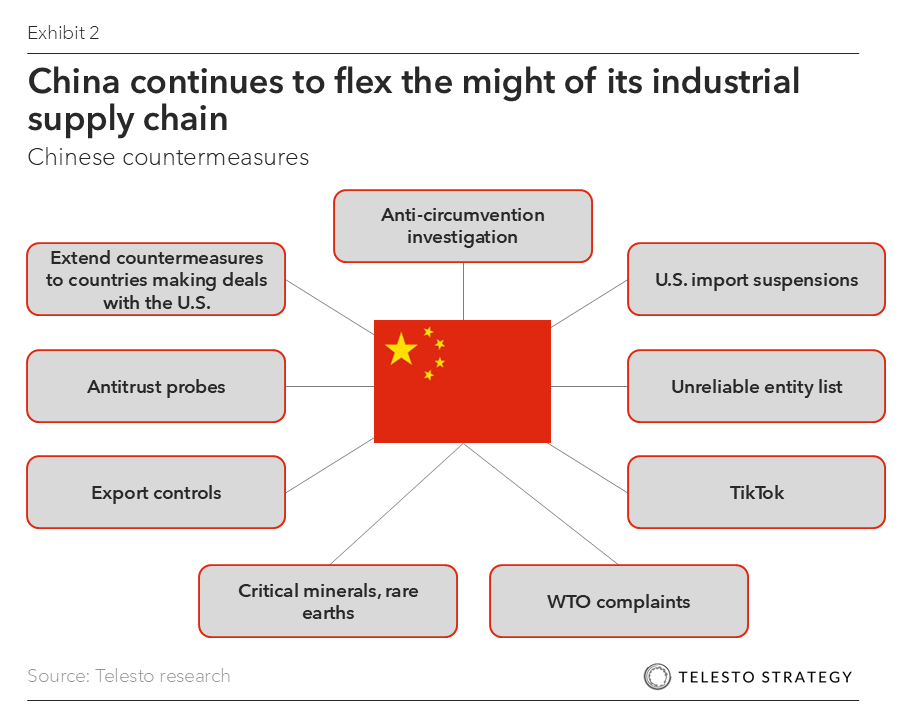 china list of unreliable companies