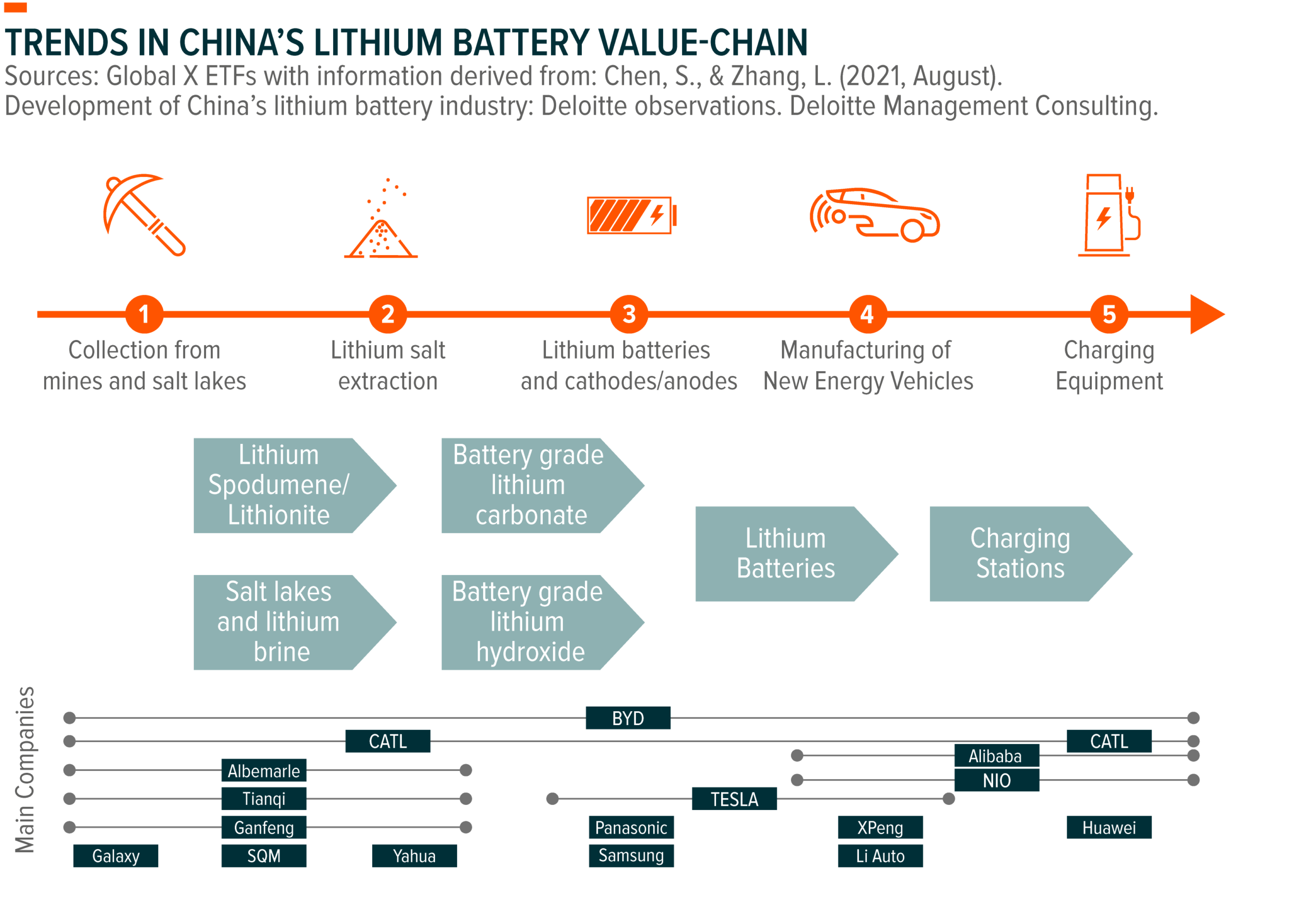 china lithium mining companies
