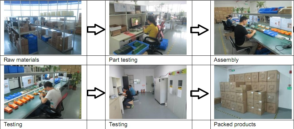 china methane detector wholesale