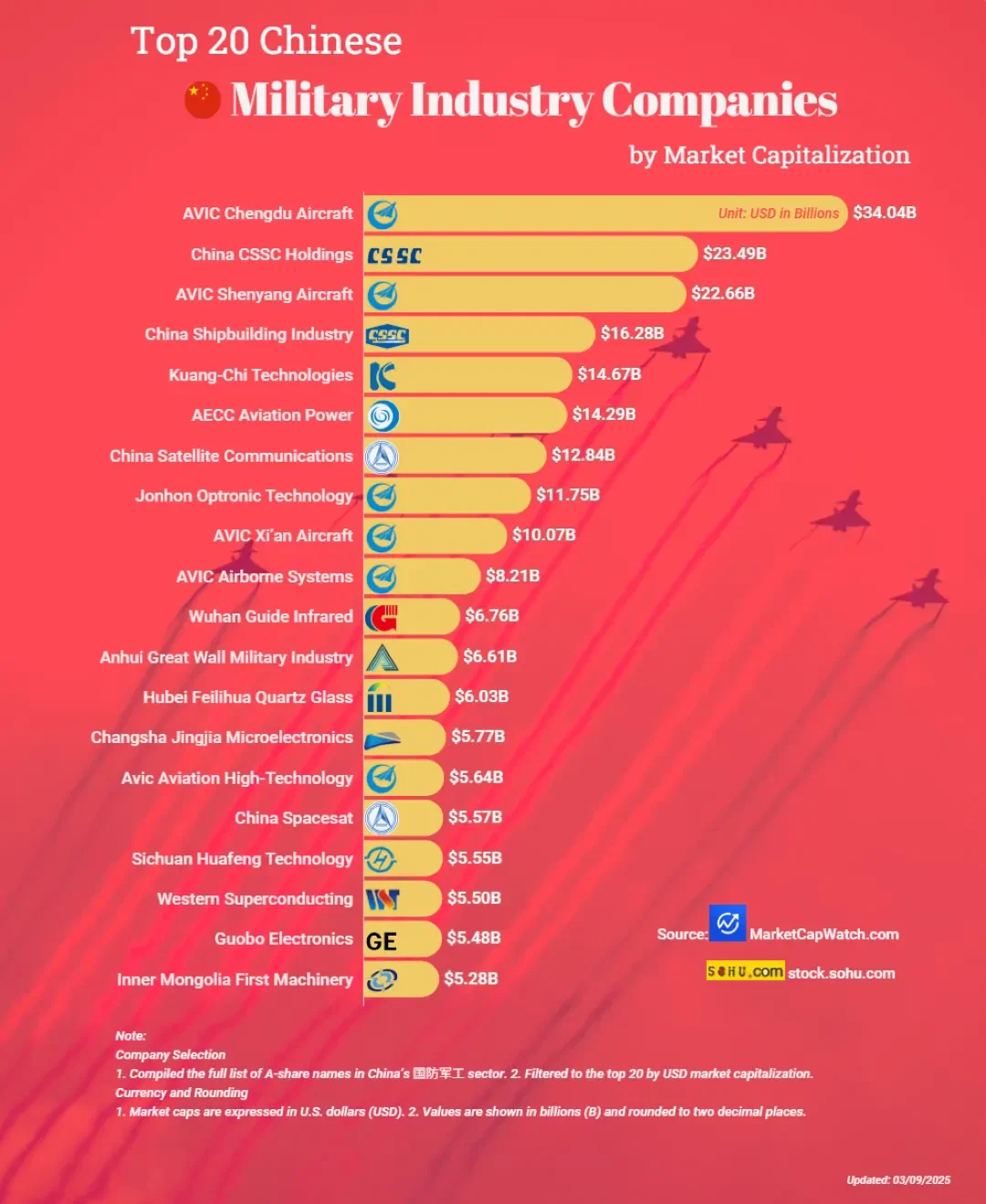 china military companies