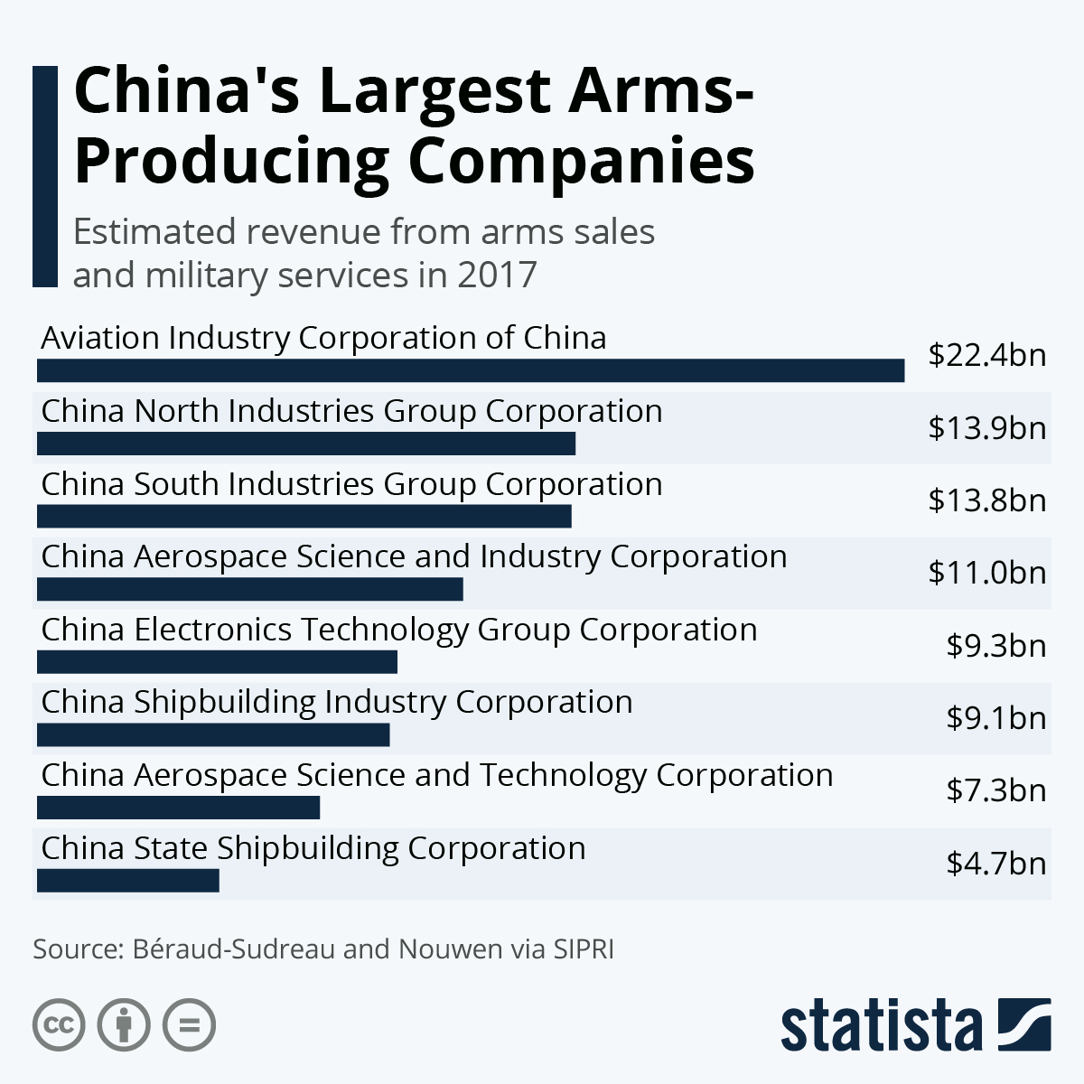 china military company list