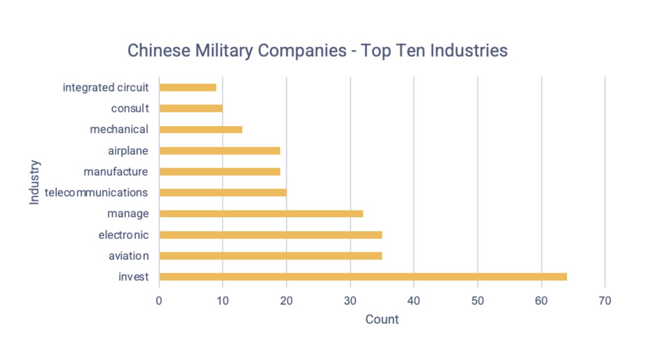 china military company list