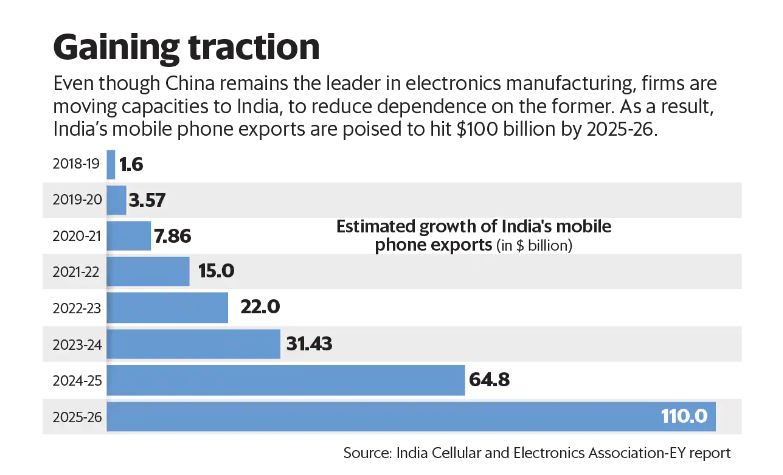 china mobile company list in india