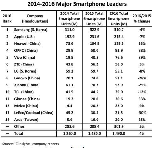 china mobile phone company name list