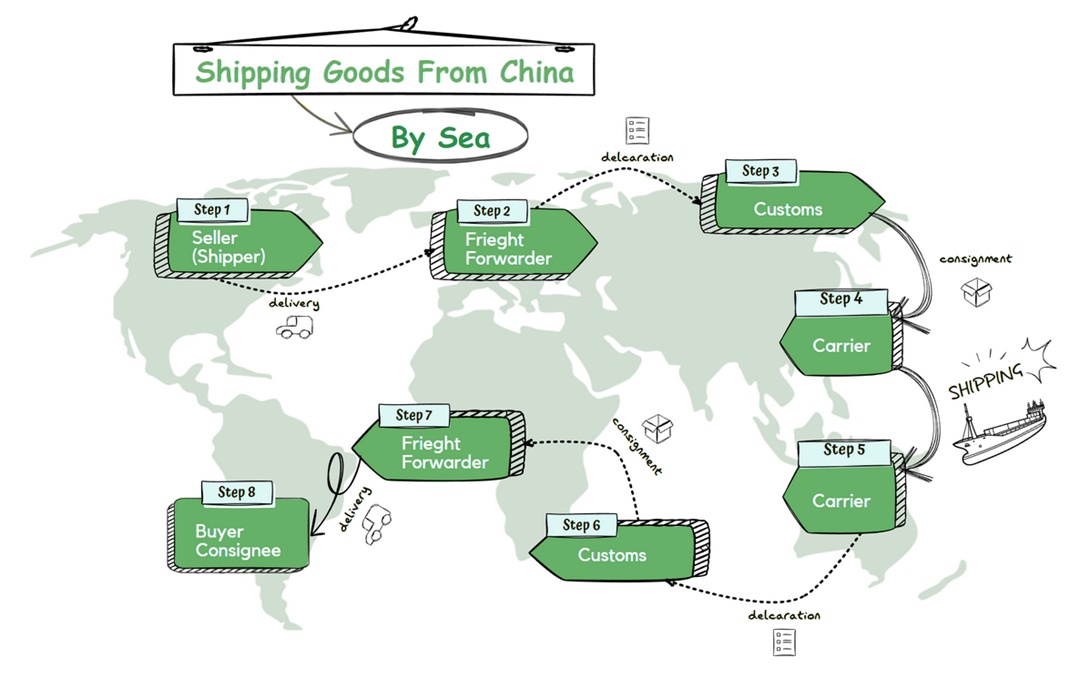 china ocean shipping company tracking