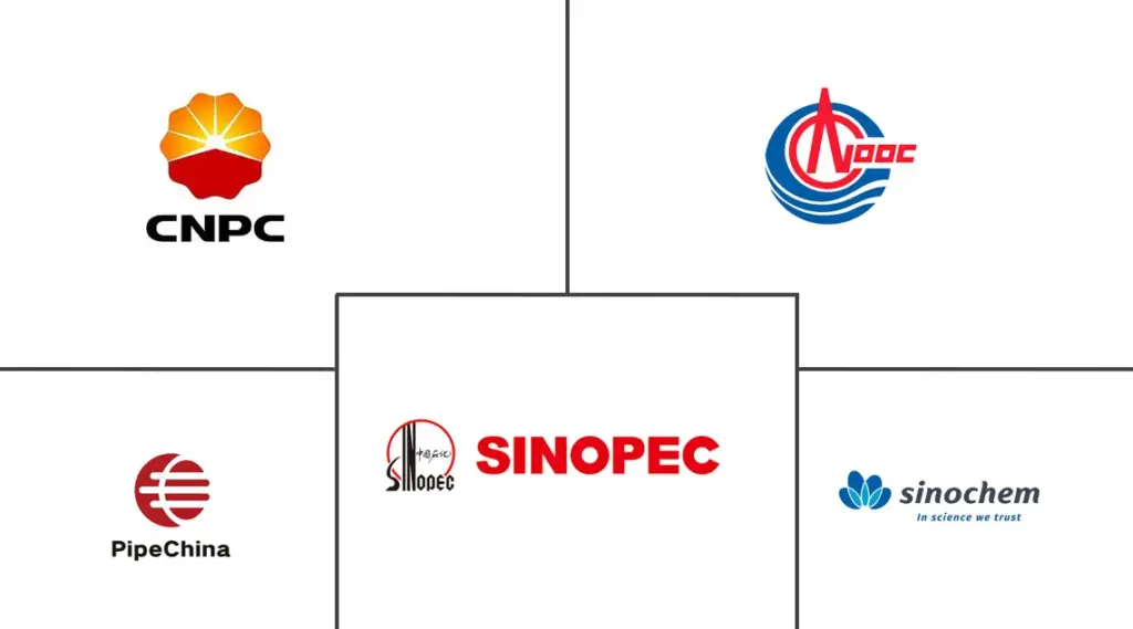 china oil company list China Factory