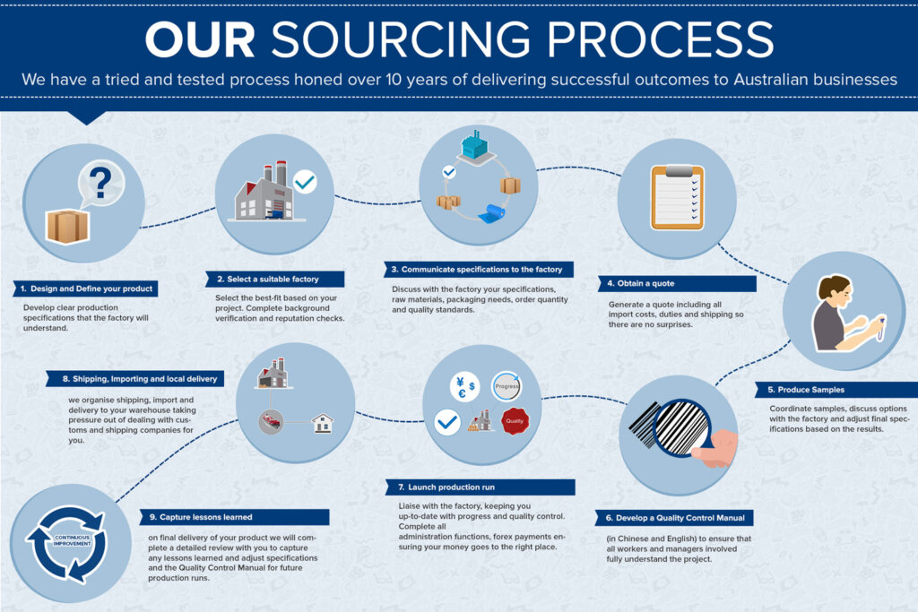 china owned companies in australia China Factory