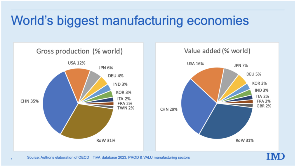 china power production by source China Factory