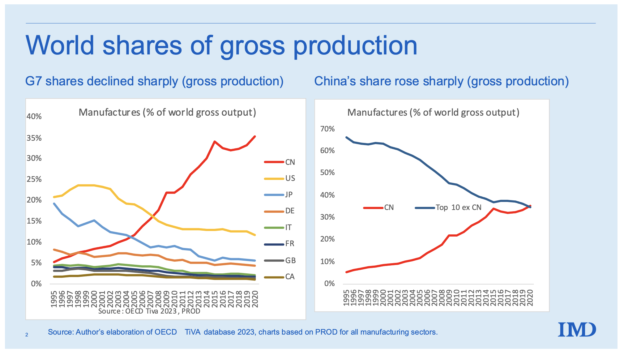 china power production by source
