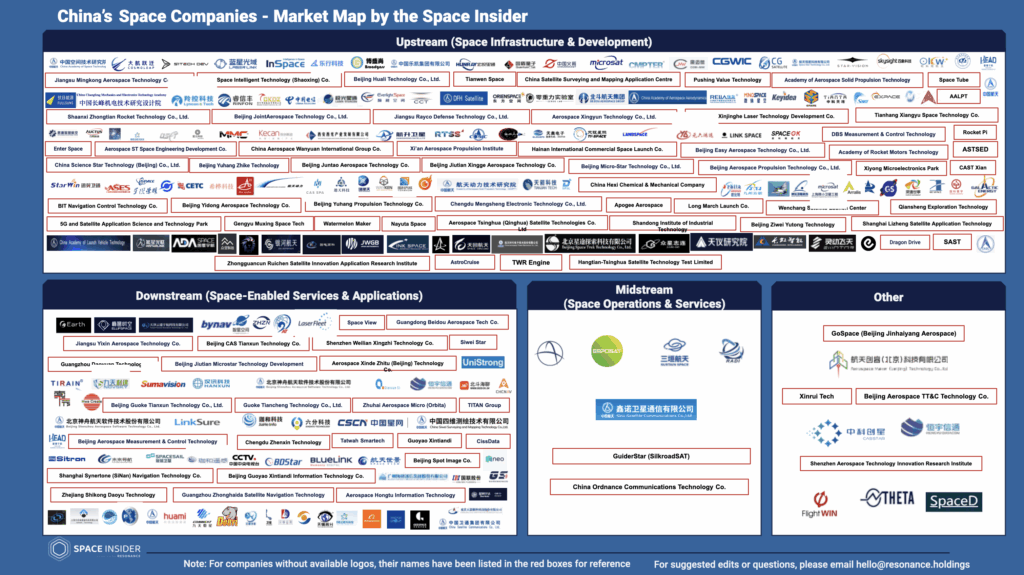 china private space companies China Factory