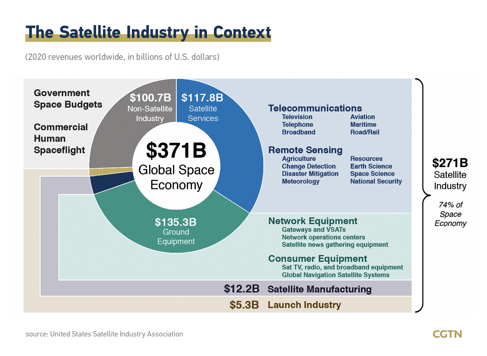 china private space companies