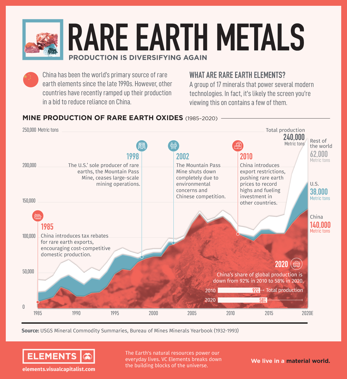 china rare earth metals companies