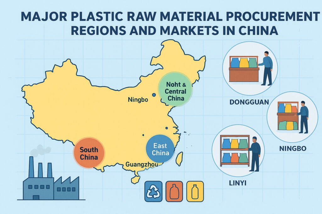 china raw materials sourcing