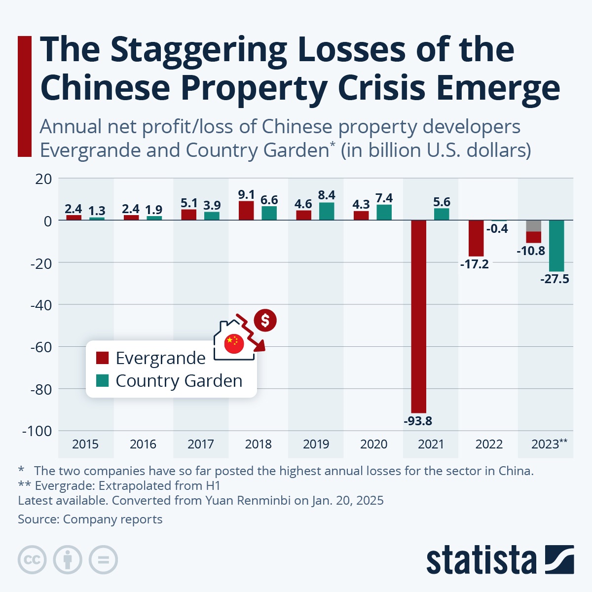 china real estate company collapse