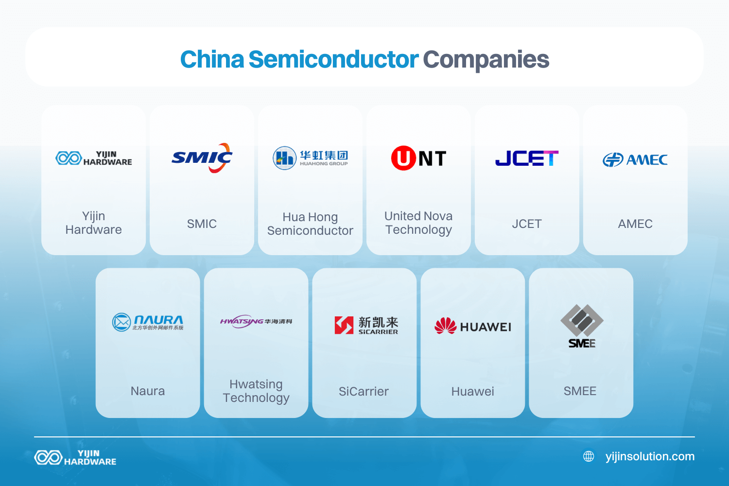 china replacement companies list