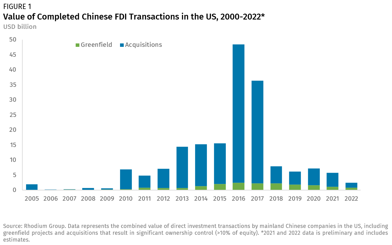 china restricts companies from investing in the us
