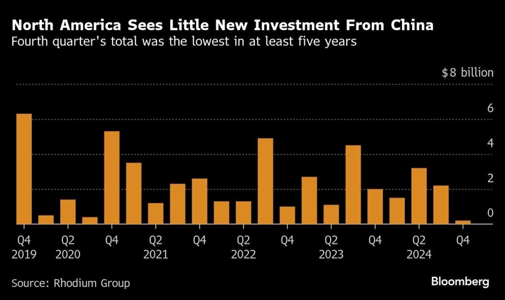 china restricts companies from investing in us as tensions rise China Factory