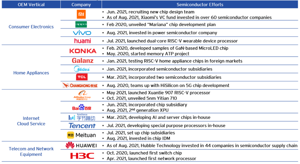 china semiconductor companies list