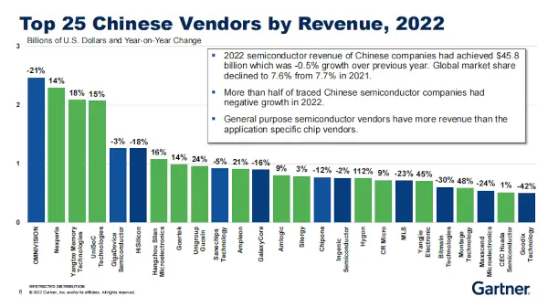china semiconductor companies list