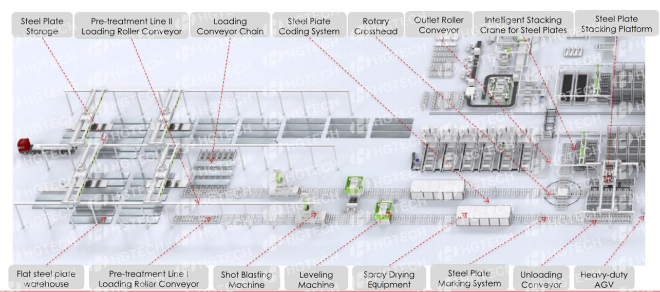 china shipbuilding trading company limited