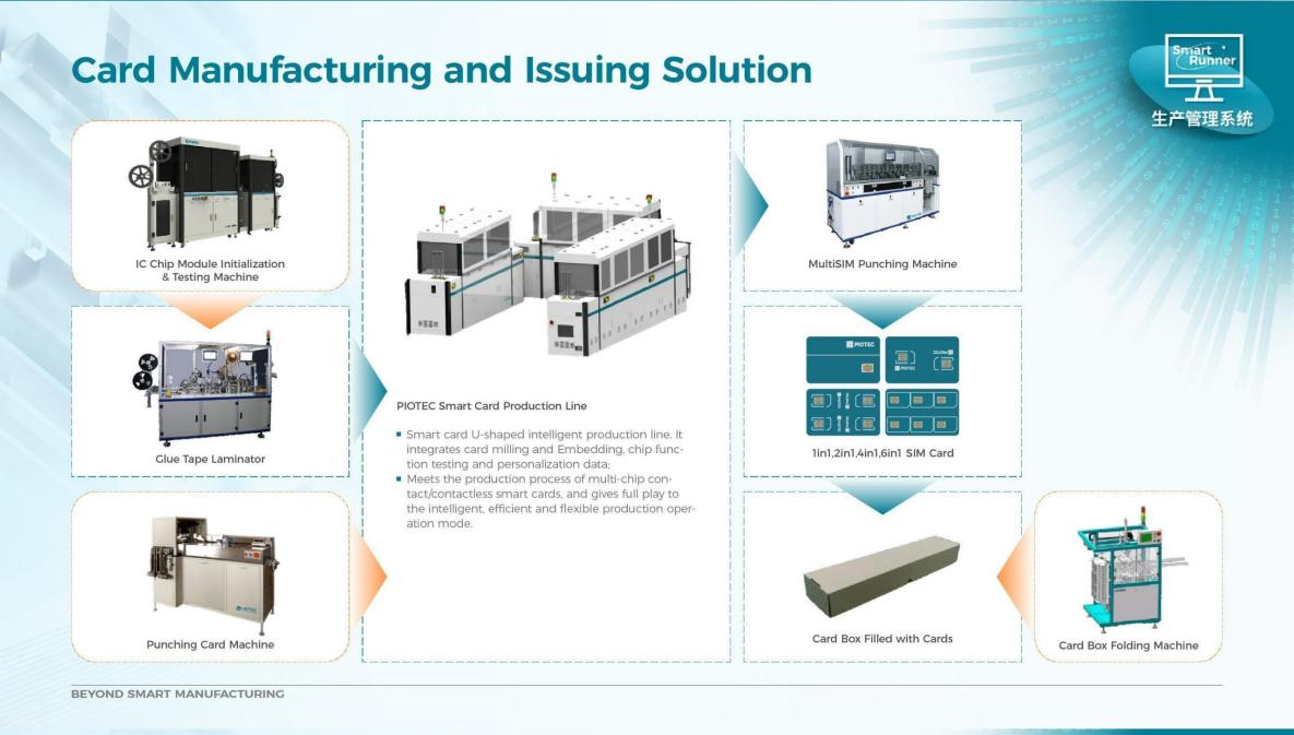 china sim card company list