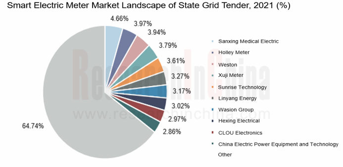 china smart water meter companies