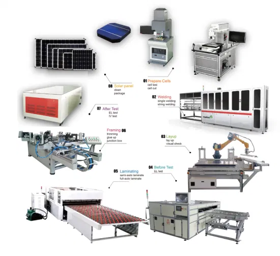 china solar products wholesale China Factory