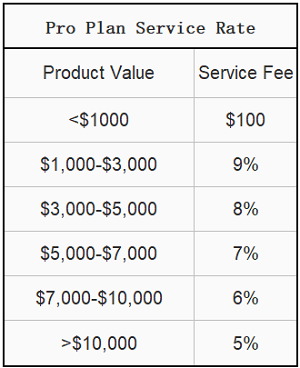 china sourcing agent fees