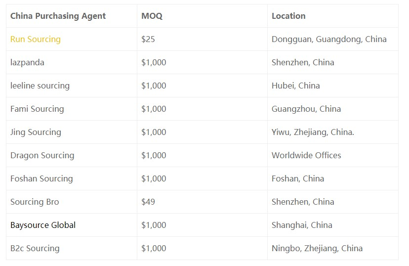 china sourcing agent reviews