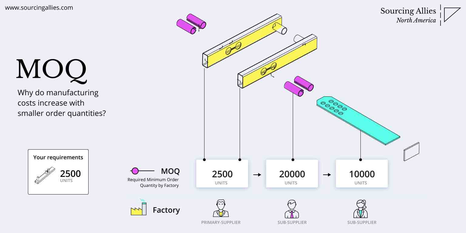 china sourcing blog China Factory