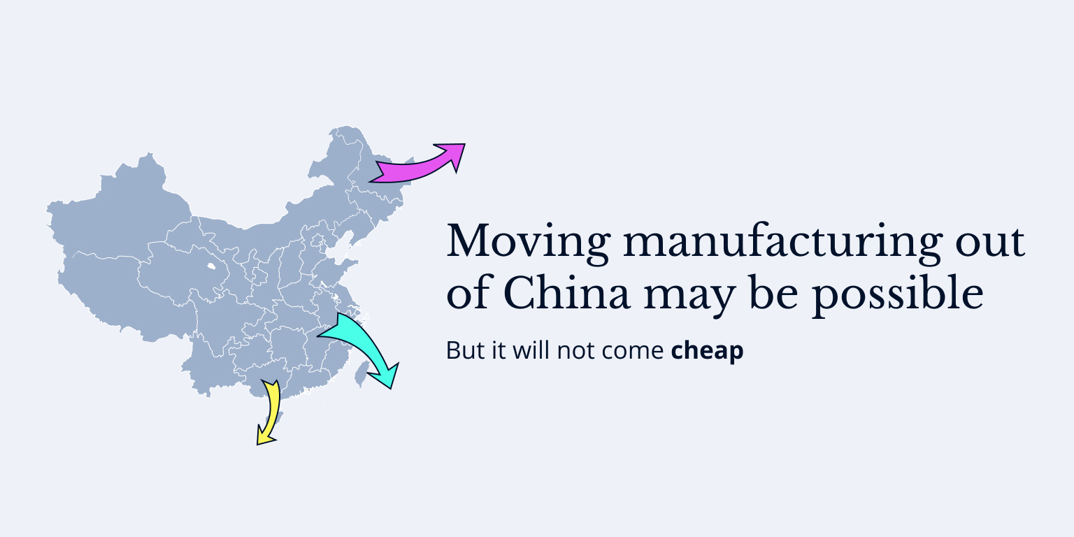 china sourcing challenges