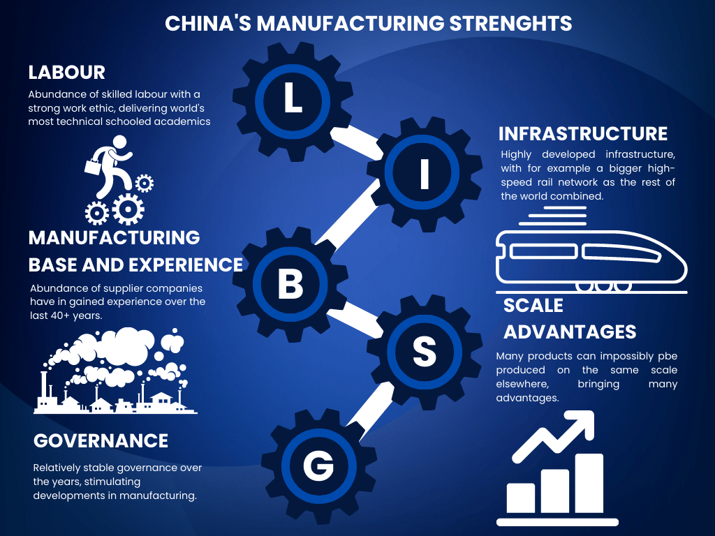 china sourcing strategy China Factory