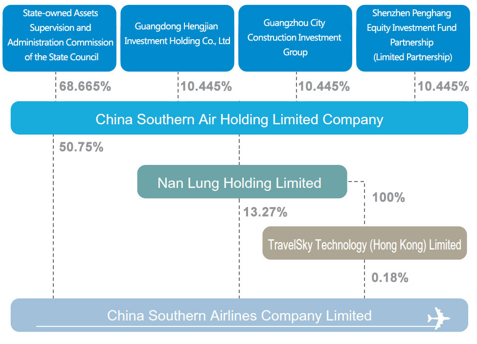 china southern airlines company limited bullish and bearish analyst opinions