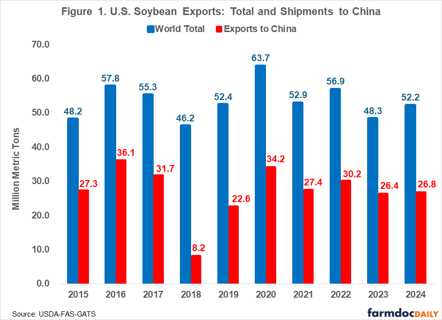 china soybean import sources 2025 China Factory