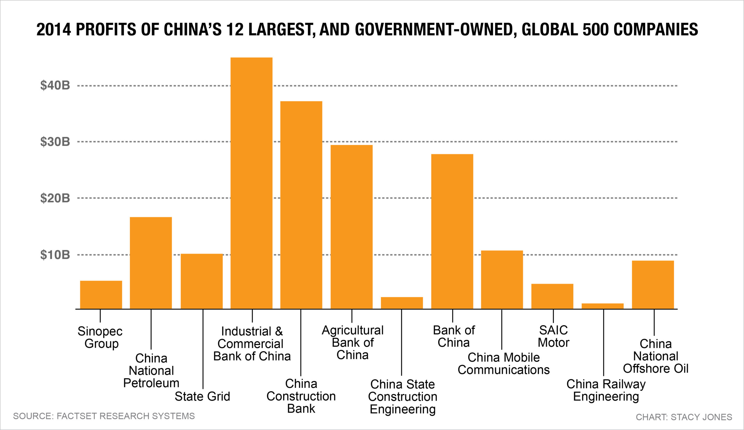 china state-owned companies list