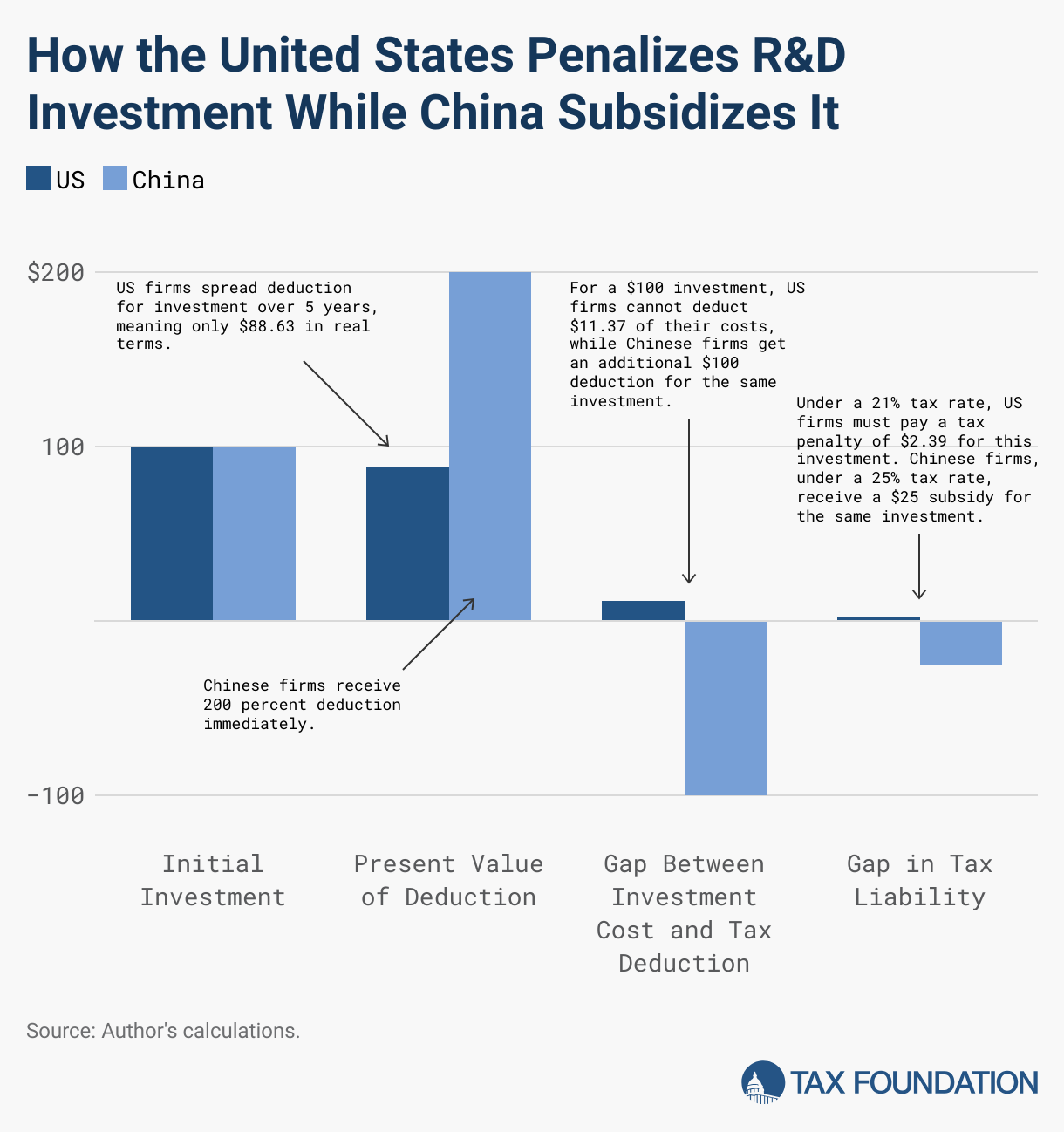 china tax rate for foreign company