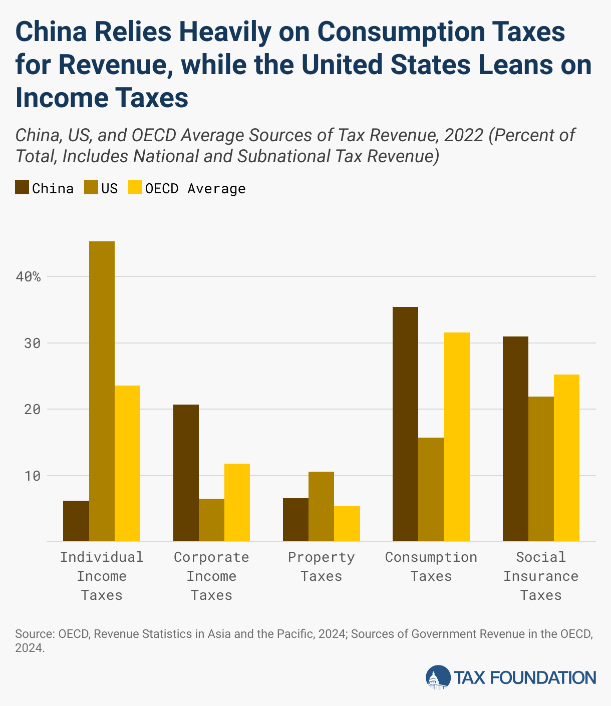 china tax rate for foreign company