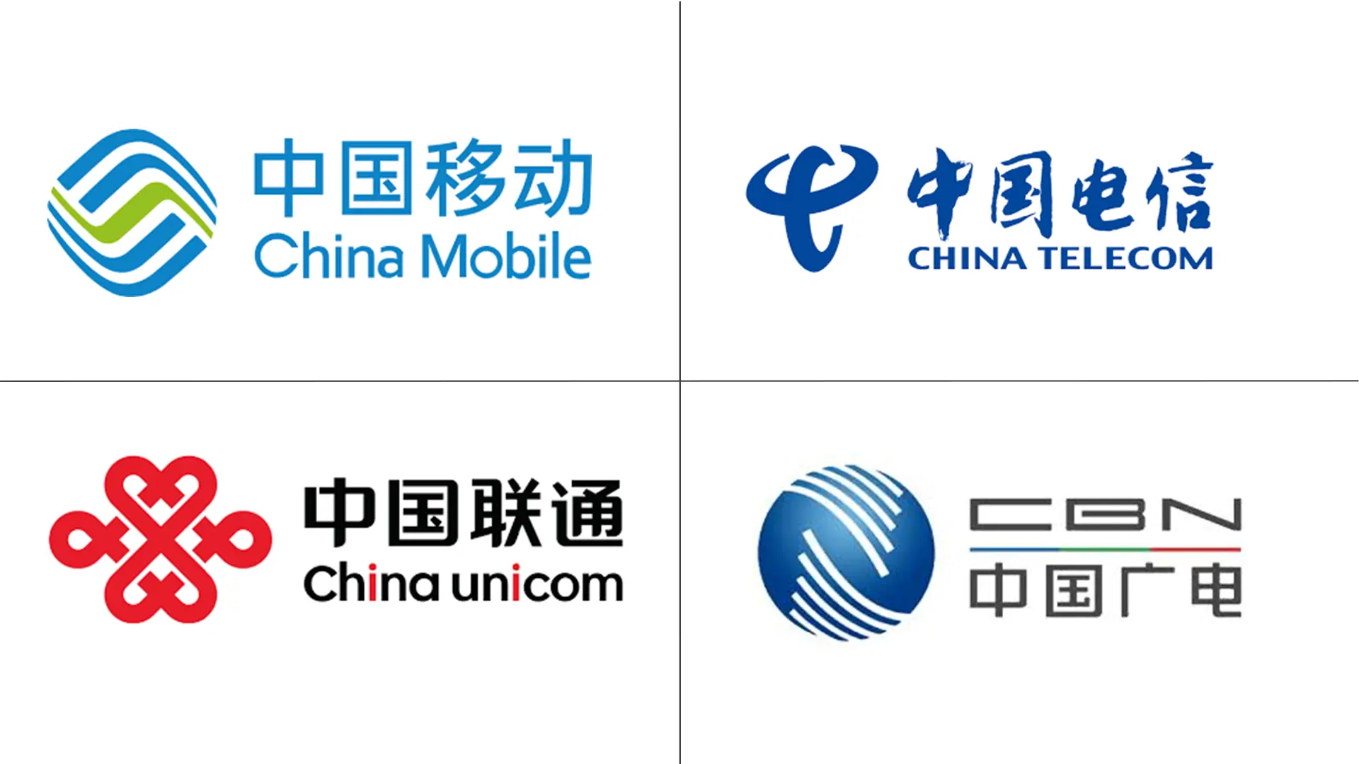 china telecom company profile