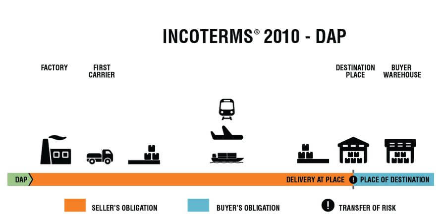 china to bangladesh shipping company