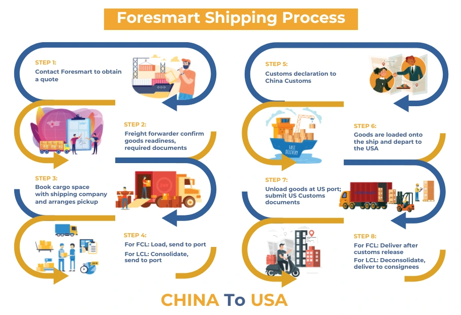 china to usa shipping companies