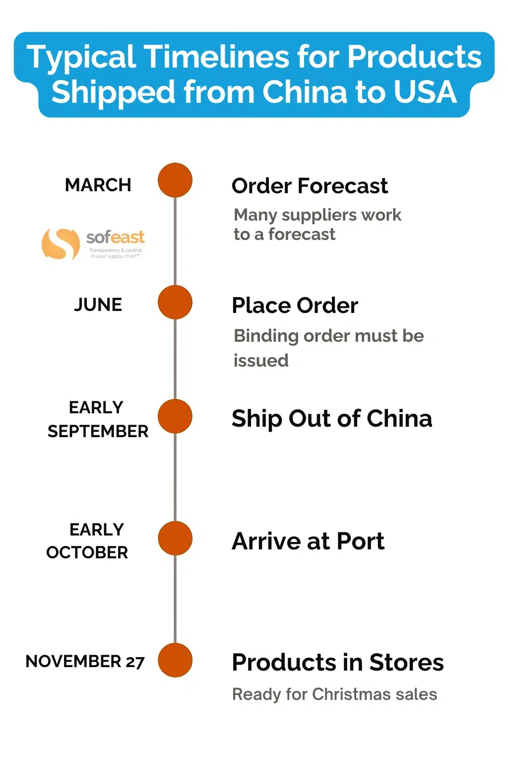 china to usa shipping companies