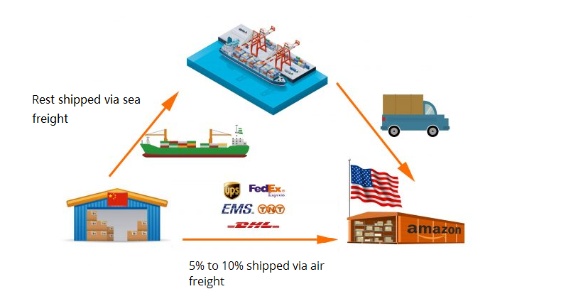 china to usa shipping companies