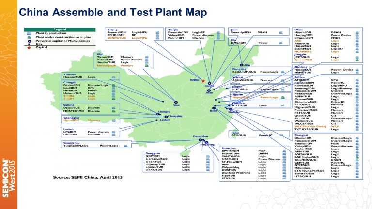 china top semiconductor companies