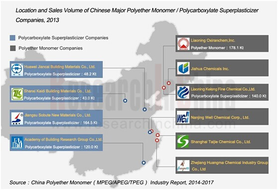 china tpeg monomer company