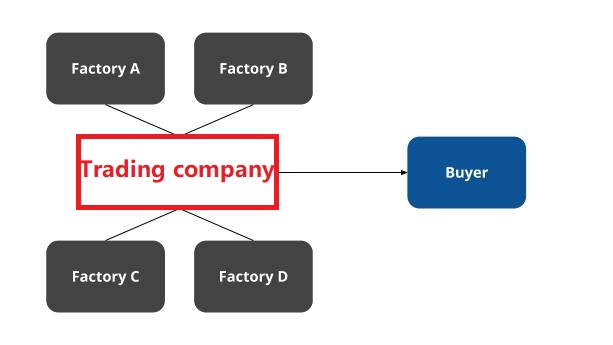 china trading company list China Factory