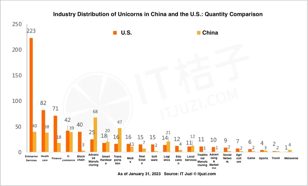 china unicorn companies